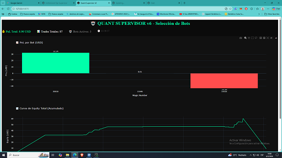 Análisis Cuantitativo